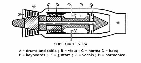 Picture for event Orchestra Cube Rehearsal